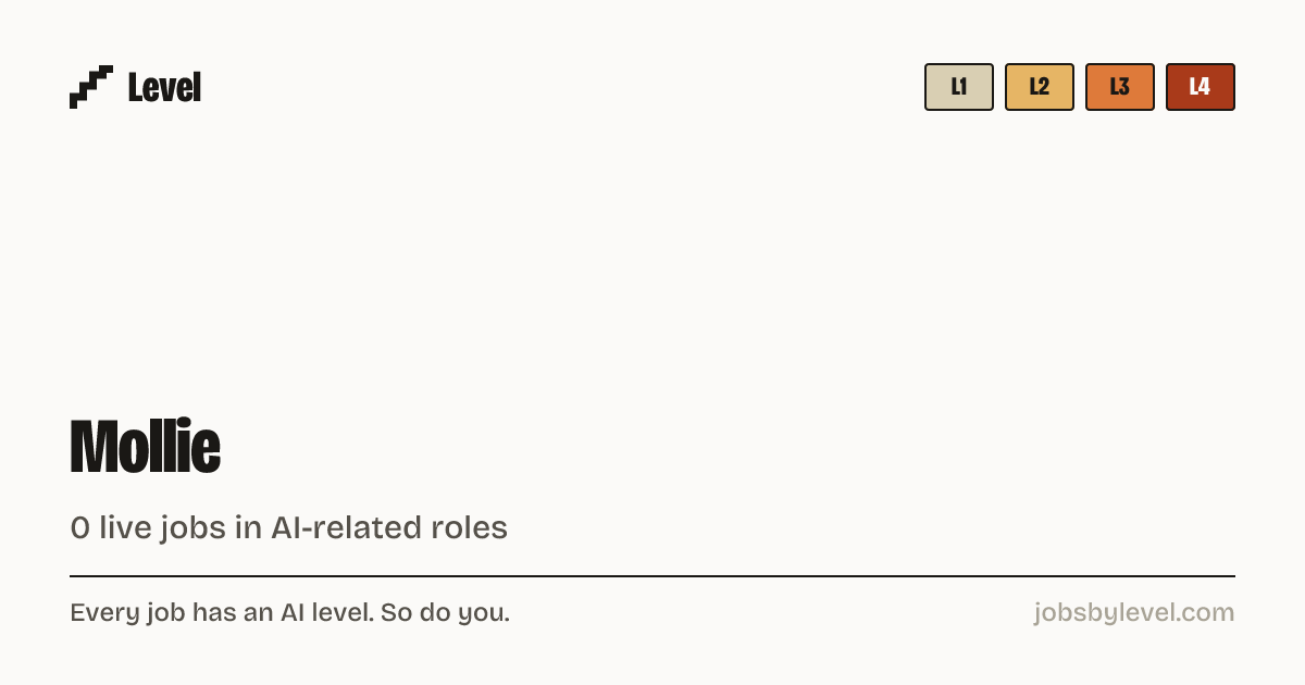 Mollie careers: 51 open jobs, rated by AI level | Level